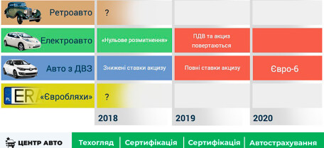Акциз на ввоз иностранных авто в Украину может быть отменен ВРУ