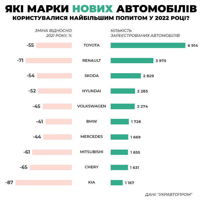 naiaktualnishi_avto_v_ukraini