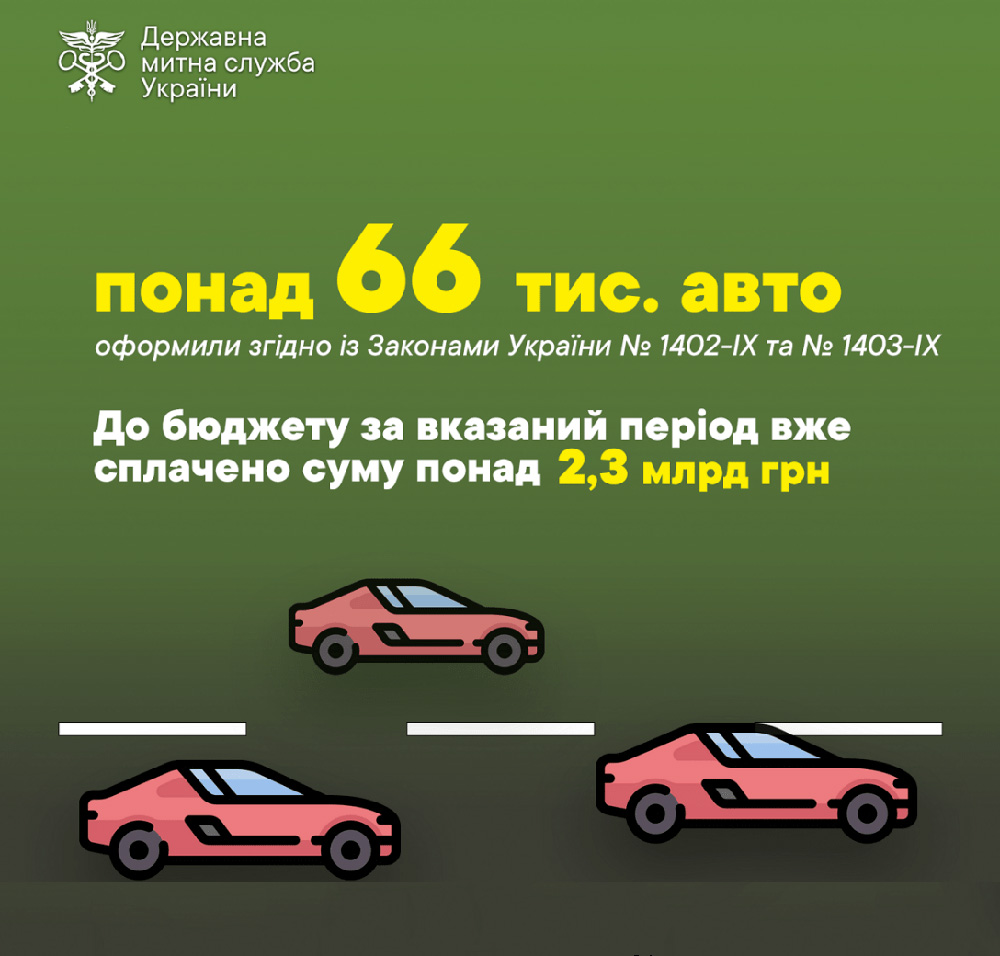 пільгове розмитнення євроблях