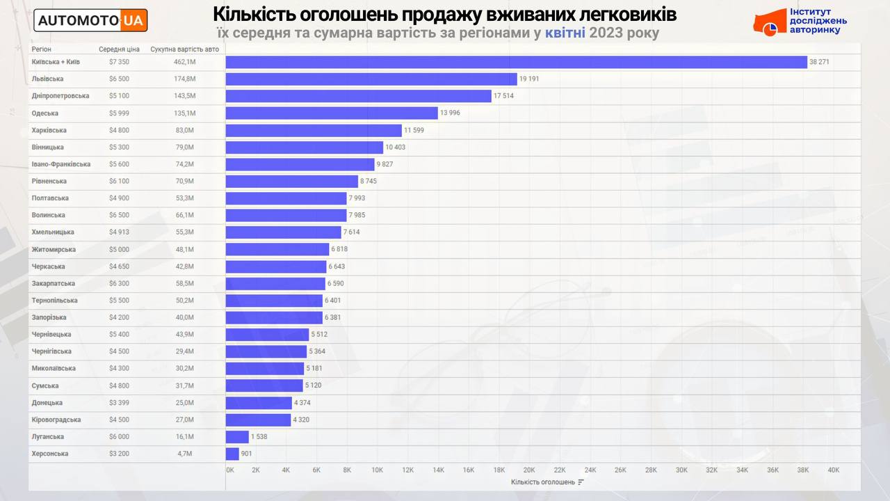 prodazh_avto_po_oblastiam