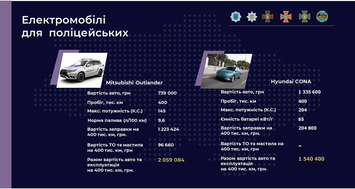 мвс_патрульна поліція