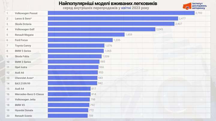 avto_na_vnutrishniomu_rinku