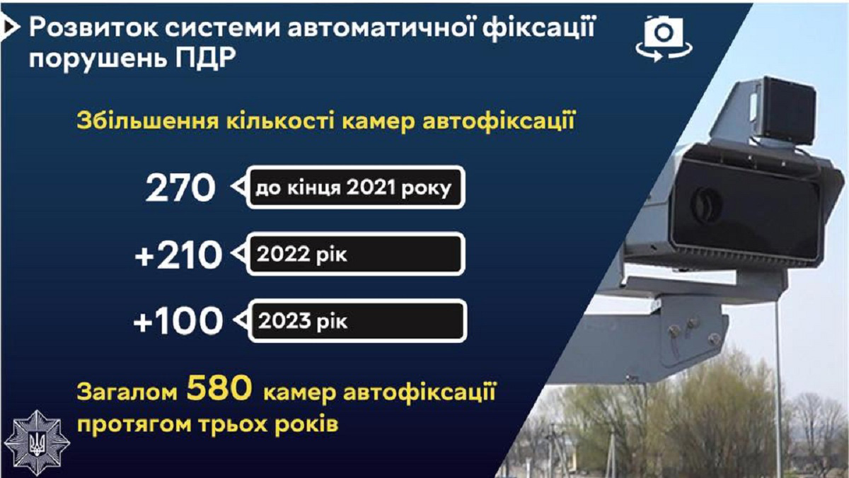 kilkist_kamer_ficsatcii_porushen-pdr