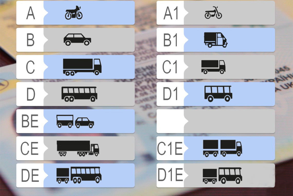 міжнародне_водійське_посвідчення