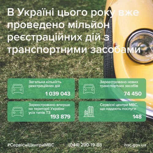 dani_za_2023_rik_po_peestracii_avto