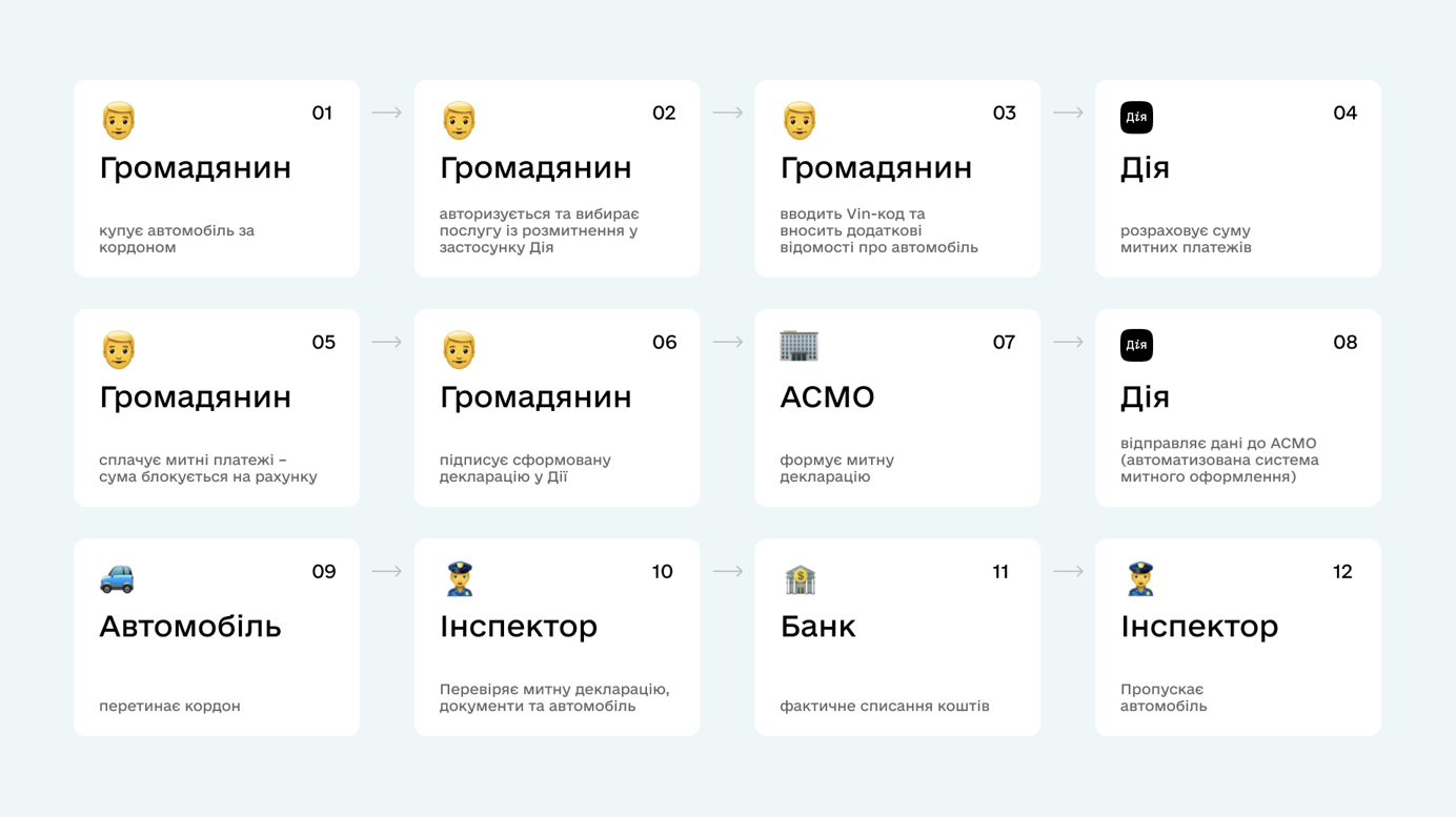 procedura_rozmitnennia